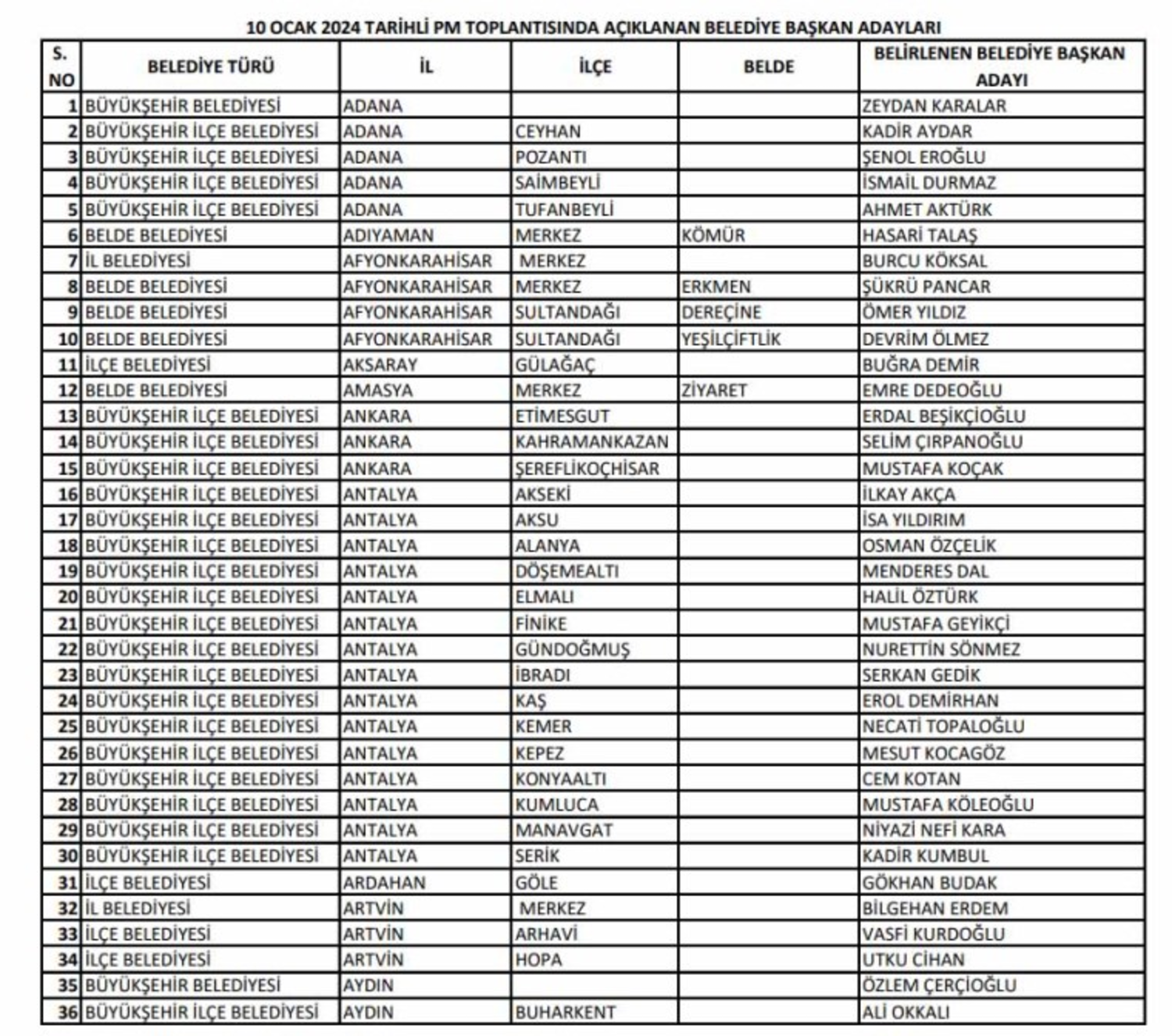 CHP'nin belediye başkan adayları belli oldu