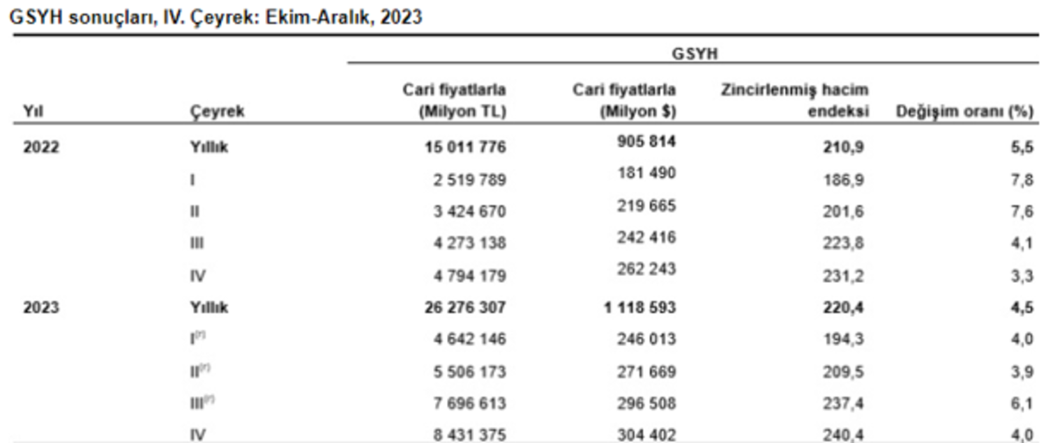 Mahfi Eğilmez uyardı