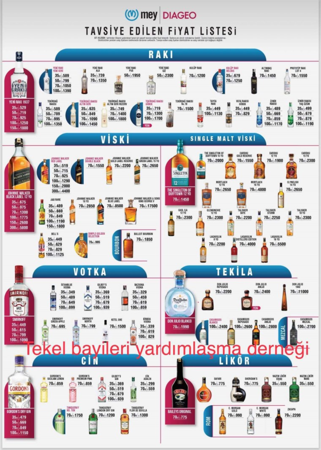 Bazı alkollü içki ürünlerine zam geldi