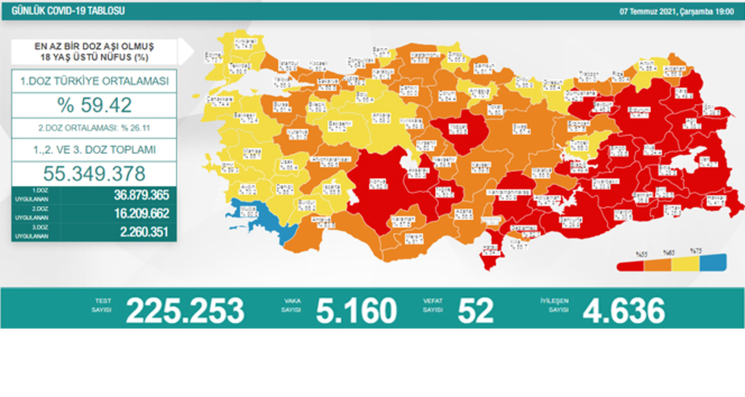 Vaka sayısı artıyor