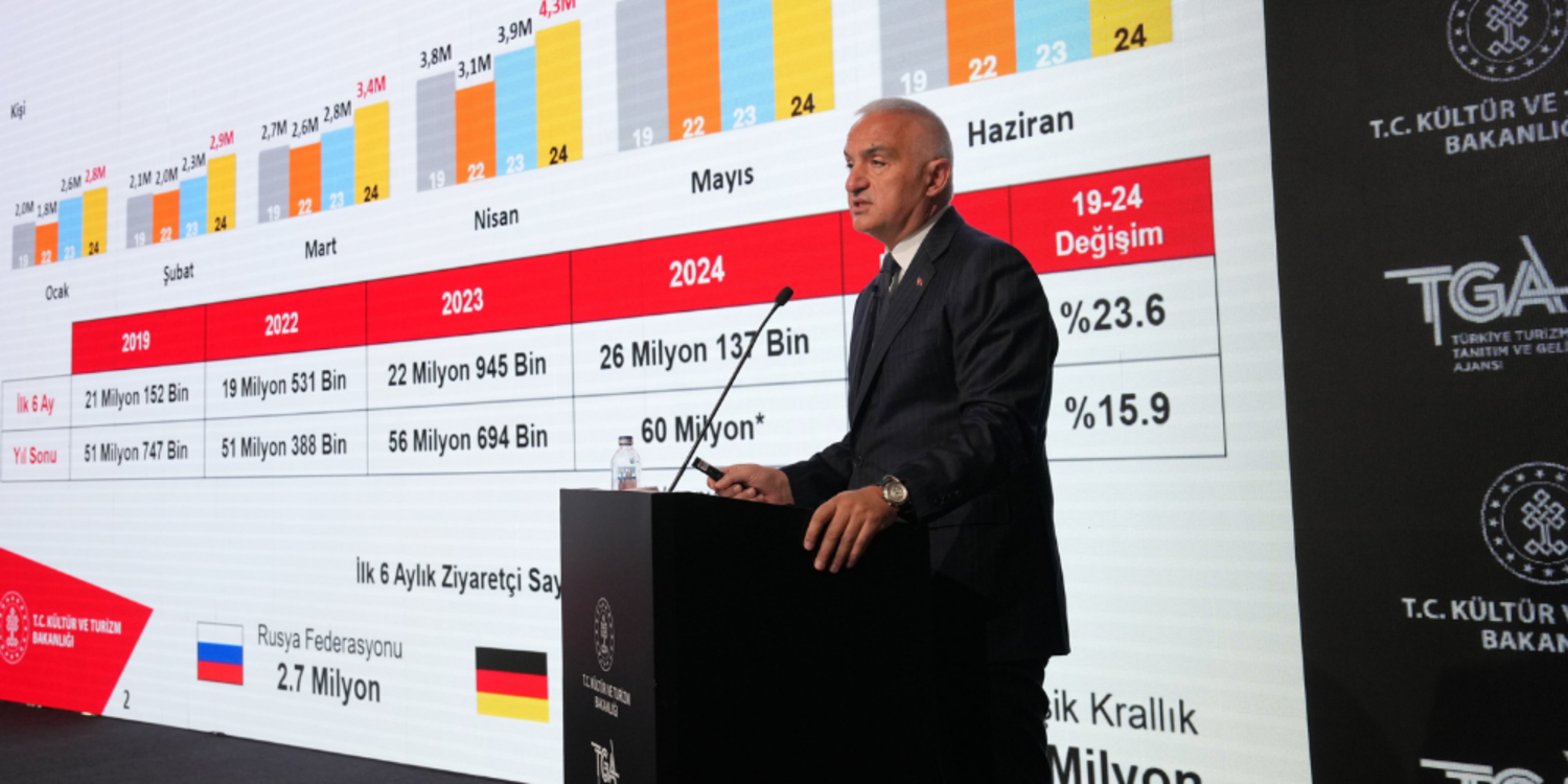 Bakan Ersoy: Turizmde ilk 6 aylık veriler yıllık hedefle uyumlu