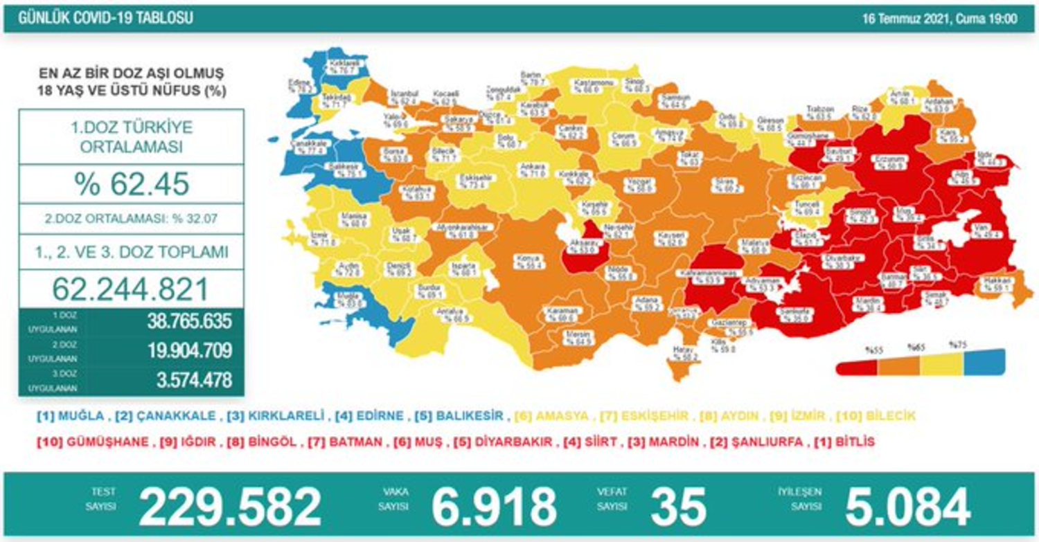 Son 24 saatte 35 kişi hayatını kaybetti