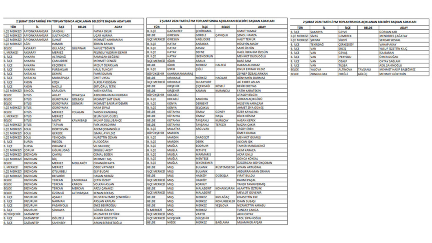 CHP'de 103 başkan adayı daha belli oldu