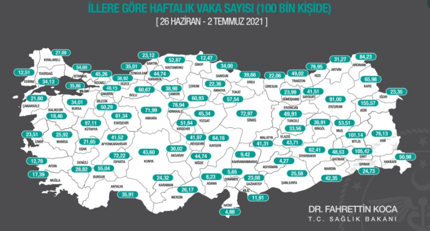 Bakan Koca: 'Delta Plus varyantı üç ilde görüldü'
