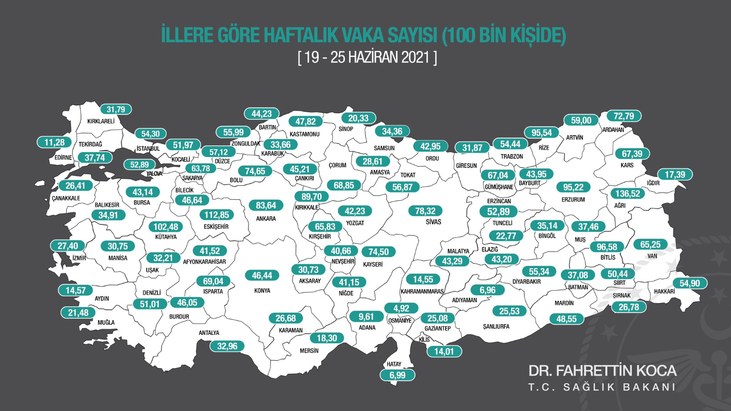 İllere göre vaka sayısı açıklandı: İzmir'de son durum ne?
