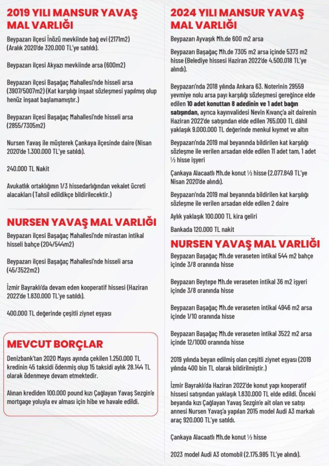 Mansur Yavaş mal varlığını açıkladı