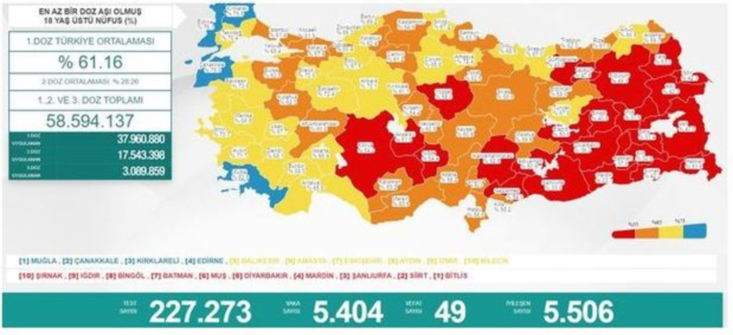 Vaka ve ölüm sayısındaki artış korkutuyor