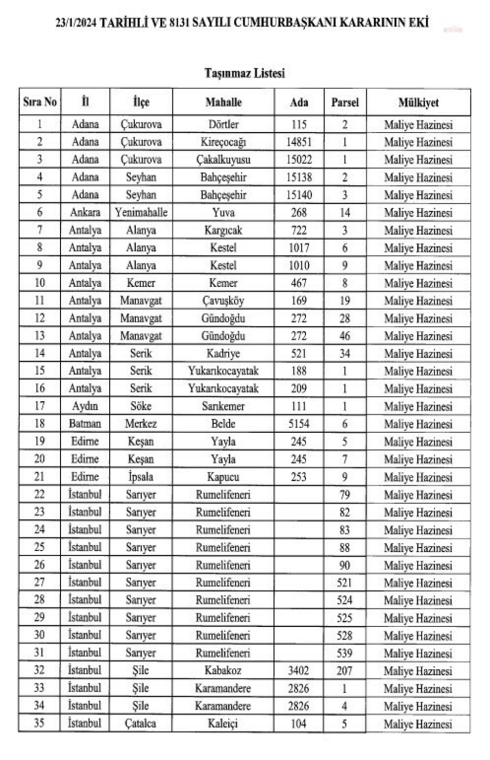 73 taşınmaz özelleştirme kapsamına alındı